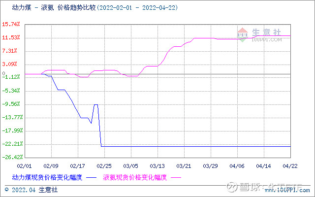 氧化铝虚实盘比维持高位 主力合约涨逾2%