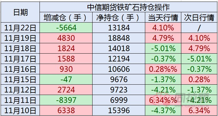 (2024年10月22日)今日铁矿石期货最新价格行情查询
