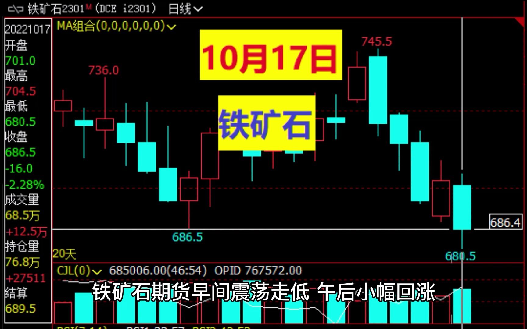 氧化铝虚实盘比维持高位 主力合约涨逾2%