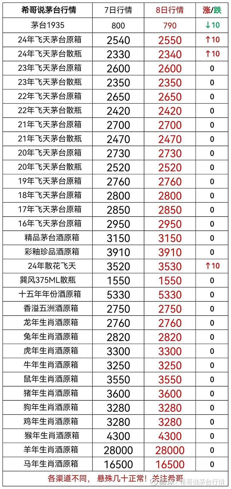 2024年10月22日磷铜边料价格行情今日报价查询