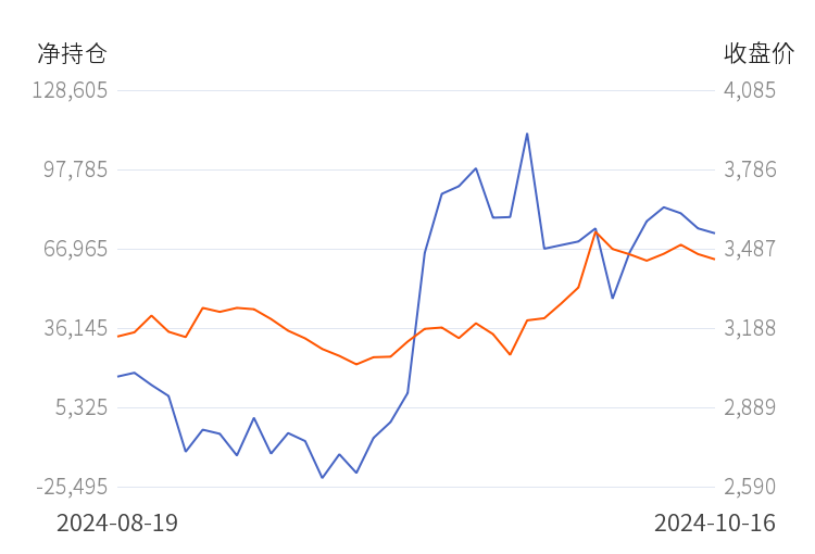 （2024年10月23日）今日螺纹钢期货价格行情查询