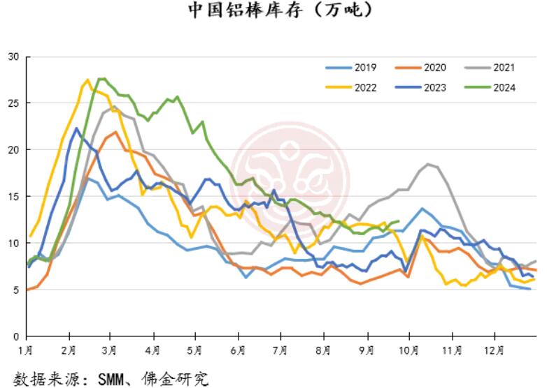 （2024年10月23日）今日沪铝期货和伦铝最新价格查询