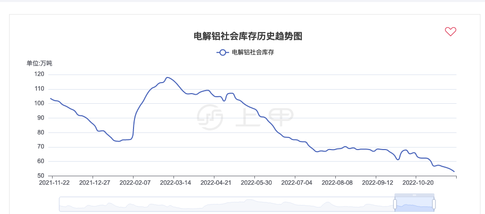 （2024年10月23日）今日沪铝期货和伦铝最新价格查询