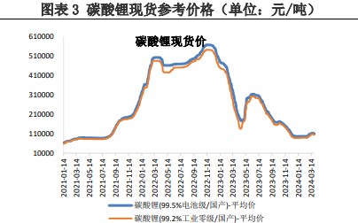 （2024年10月23日）今日沪铝期货和伦铝最新价格查询