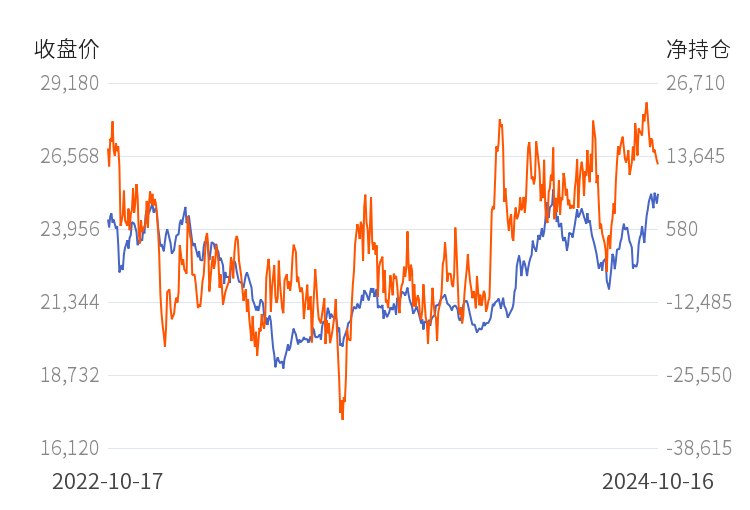 （2024年10月24日）今日沪锌期货和伦锌最新价格行情查询