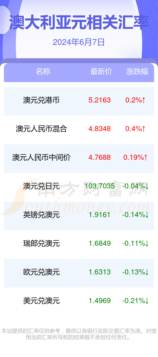 2024年10月24日最新硫醇甲基锡价格行情走势查询