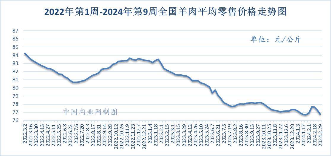 2024年10月24日最新台州盘螺价格行情走势查询