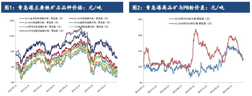 （2024年10月25日）今日铁矿石期货最新价格行情查询