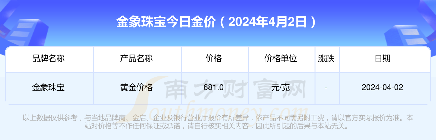 2024年10月25日黄金价格行情今日报价查询