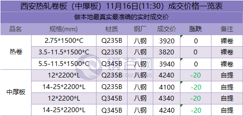 2024年10月25日无锡304J1/2B卷板价格行情最新价格查询