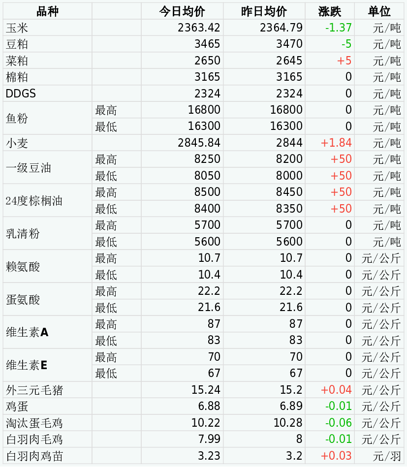 （2024年10月28日）今日铁矿石期货最新价格行情查询