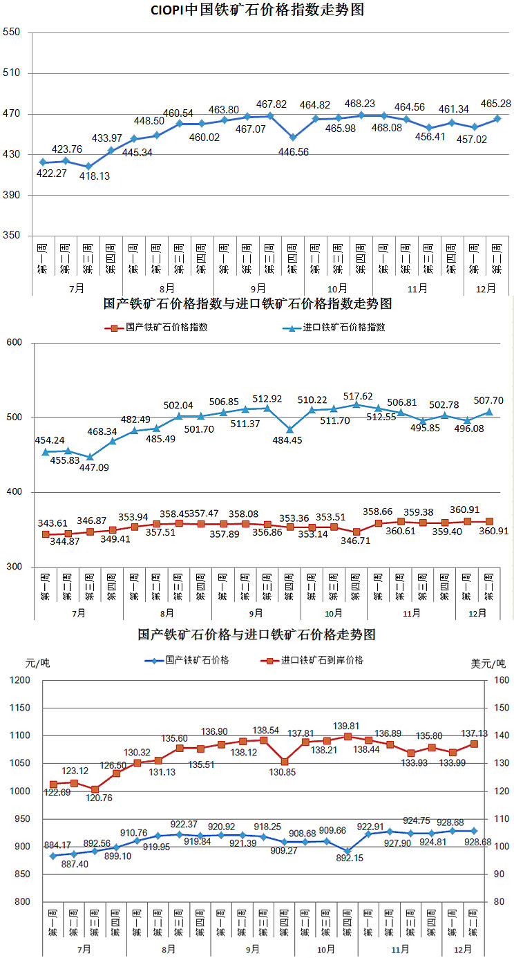 2024年11月6日铁矿石价格最新多少钱一吨今日价格表
