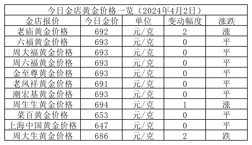 （2024年11月7日）今日铁矿石期货最新价格行情查询