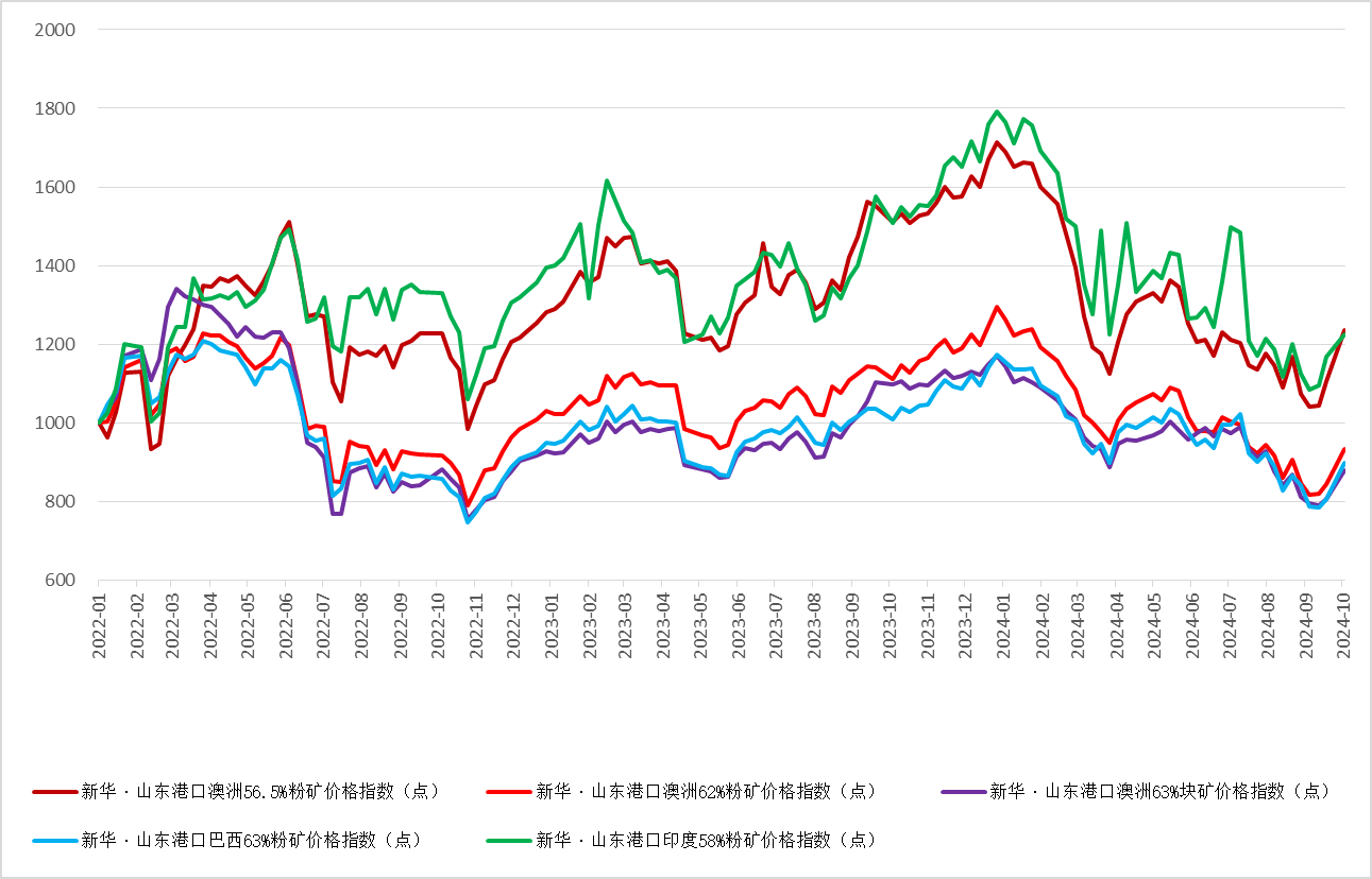 2024年11月8日铁矿石价格最新多少钱一吨今日价格表