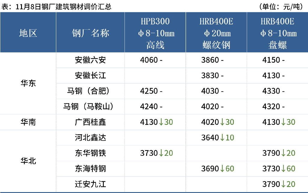 （2024年11月8日）今日铁矿石期货最新价格行情查询