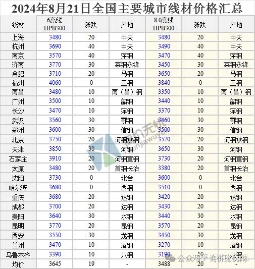 2024年11月20日厦门螺纹钢报价最新价格多少钱