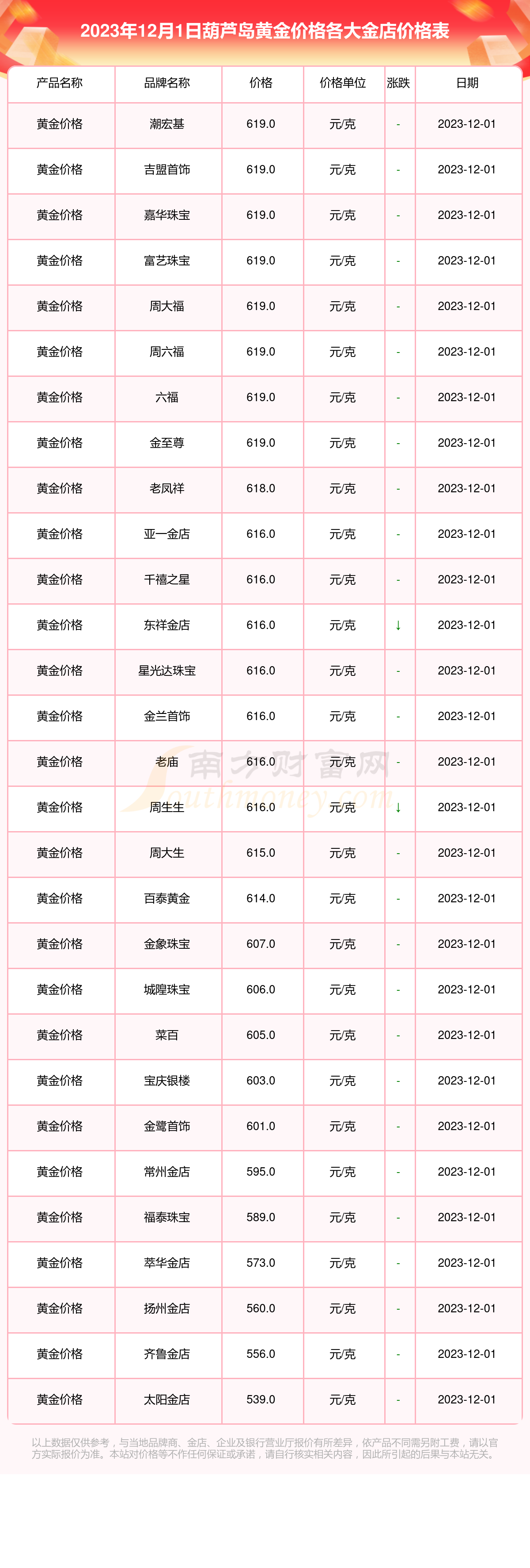 2024年11月18日铁矿石价格最新多少钱一吨今日价格表