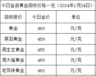 （2024年11月21日）今日铁矿石期货最新价格行情查询