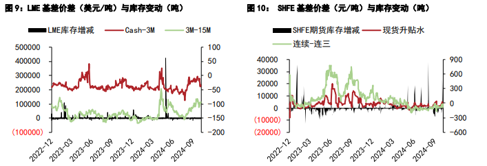 （2024年11月21日）今日沪铅期货和伦铅最新价格查询