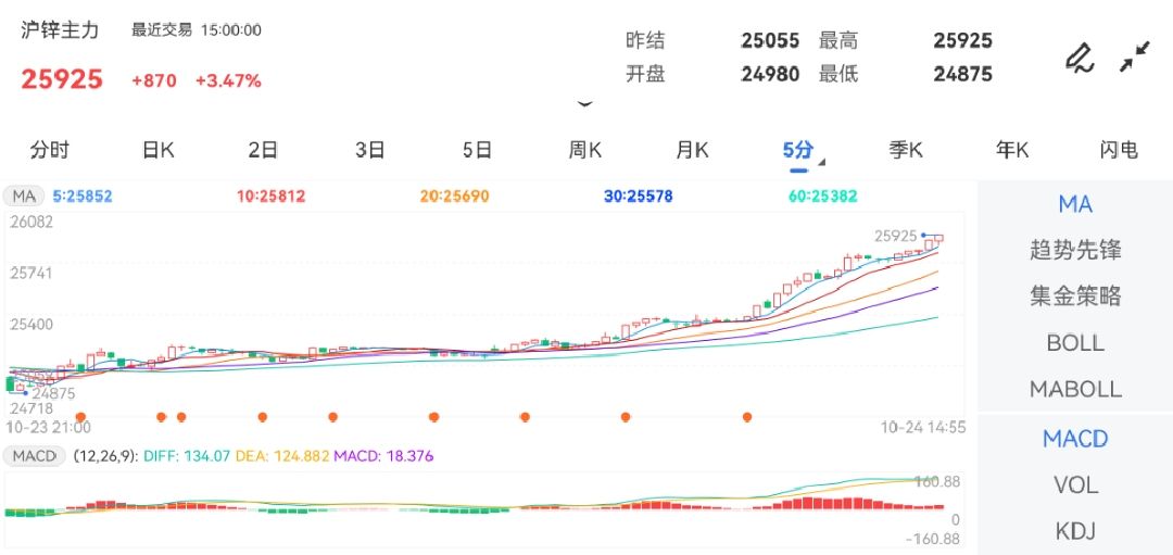 （2024年11月21日）今日沪锌期货和伦锌最新价格行情查询