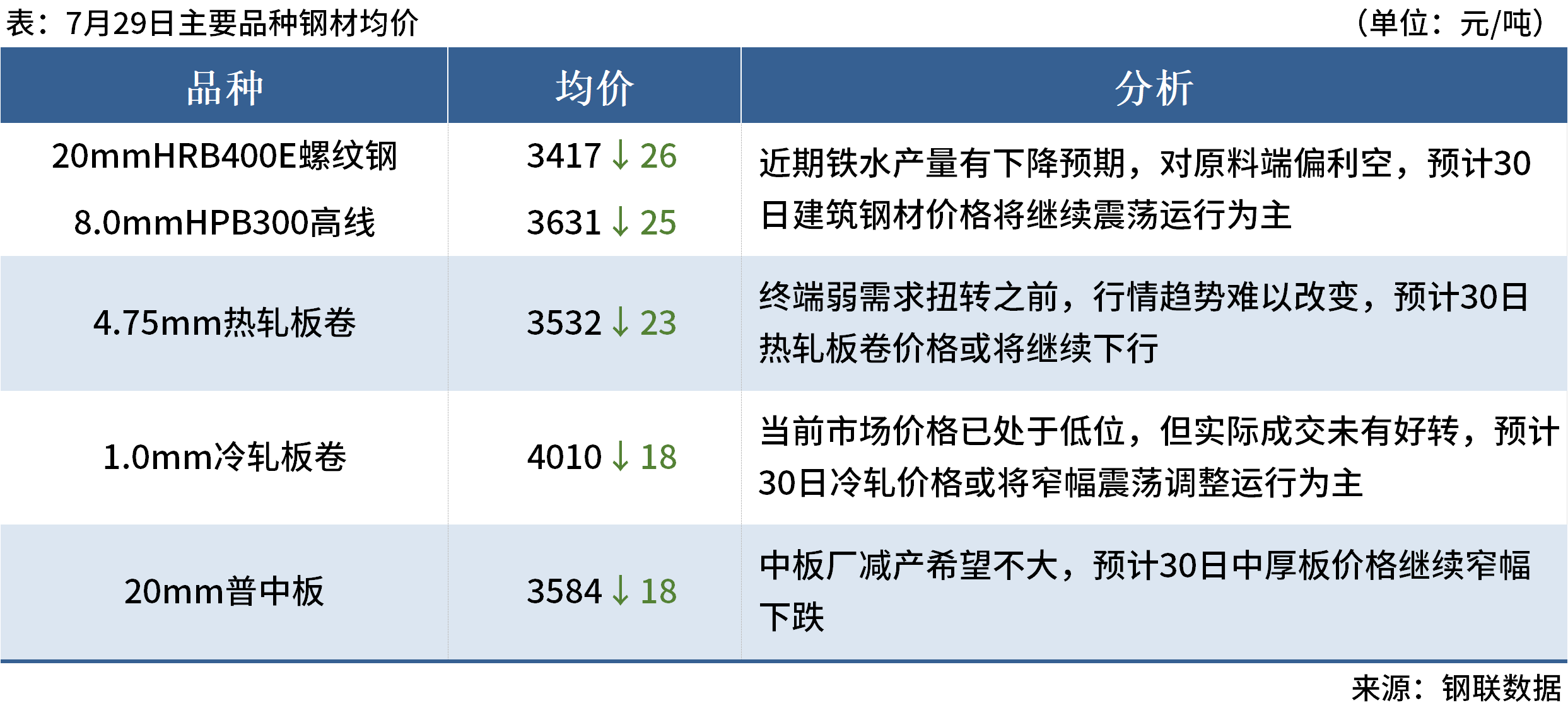 （2024年11月21日）今日螺纹钢期货价格行情查询