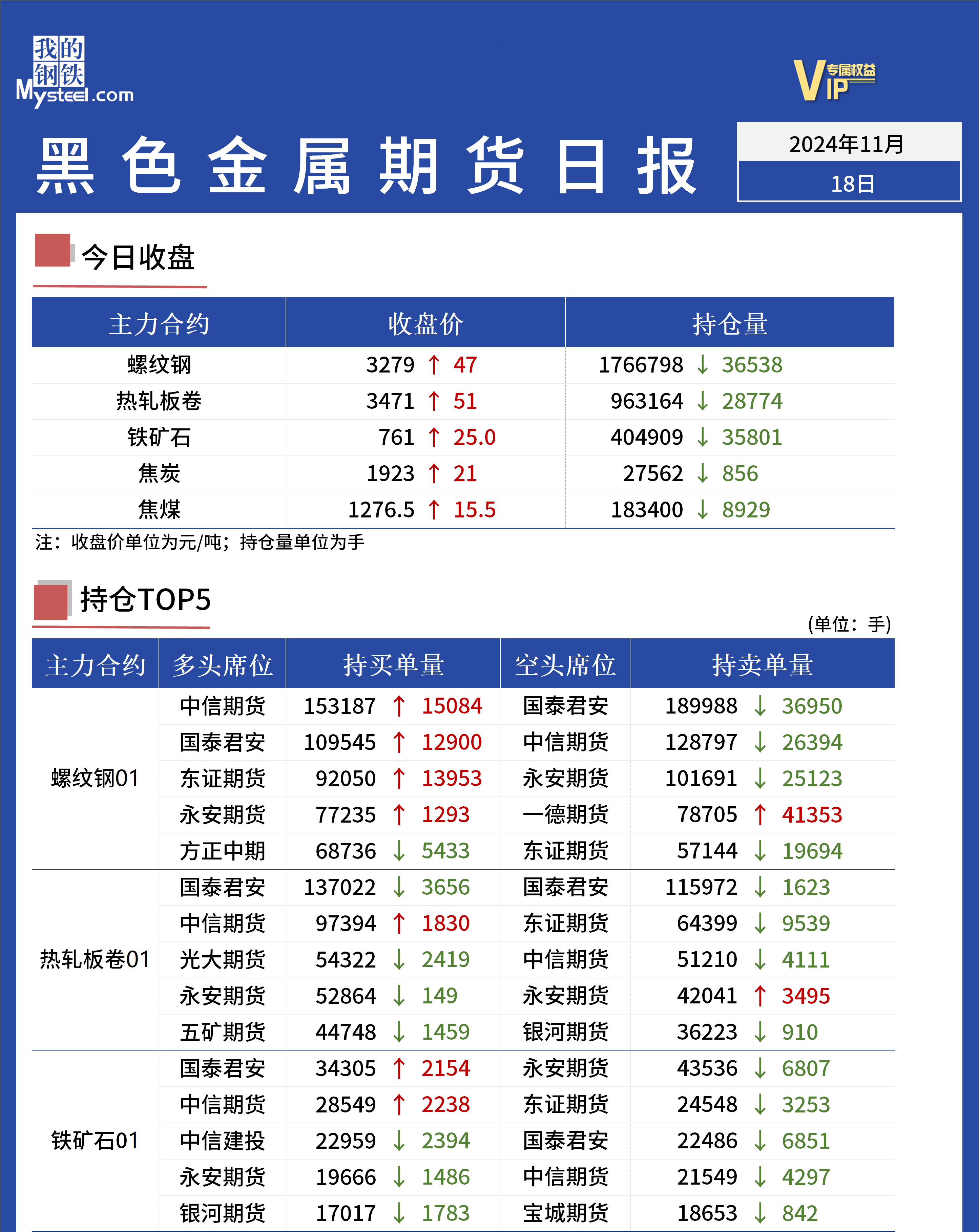 2024年11月21日铁矿石价格最新多少钱一吨今日价格表