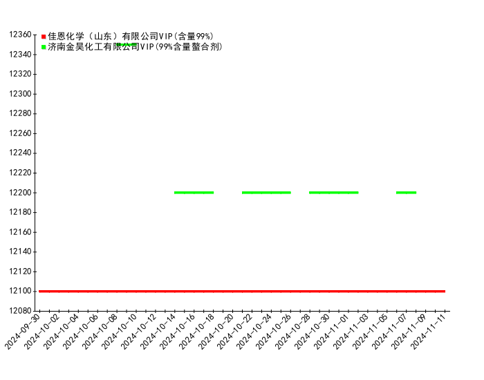 2024年11月21日0#锌报价最新价格多少钱