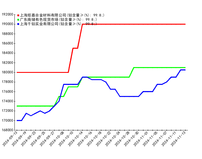 2024年11月21日0#锌报价最新价格多少钱