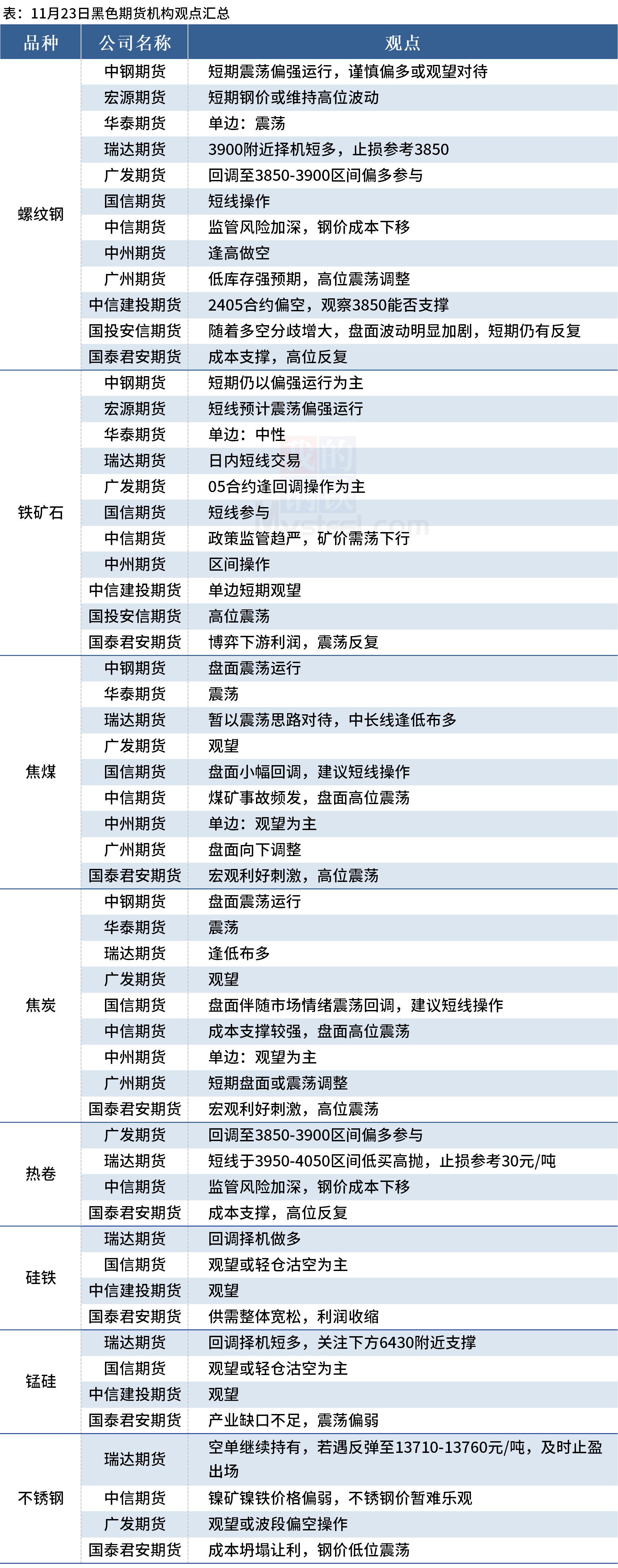 （2024年11月22日）今日螺纹钢期货价格行情查询