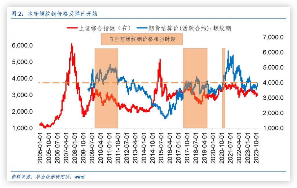 （2024年11月22日）今日螺纹钢期货价格行情查询