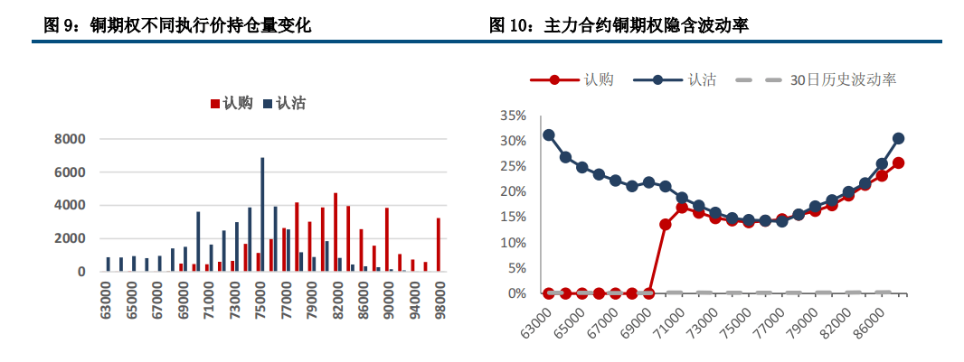铜主要逻辑重新对标美元 沪铜资金流出明显