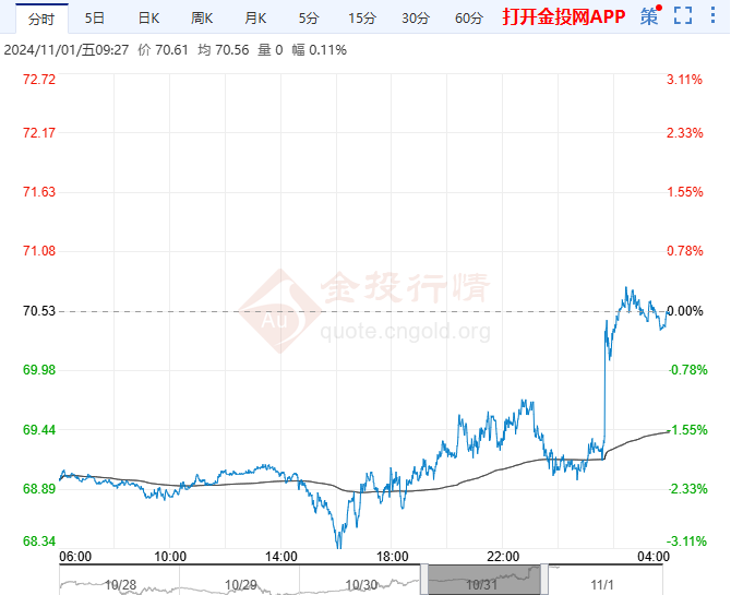 2024年11月22日今日氧化铒价格最新行情走势