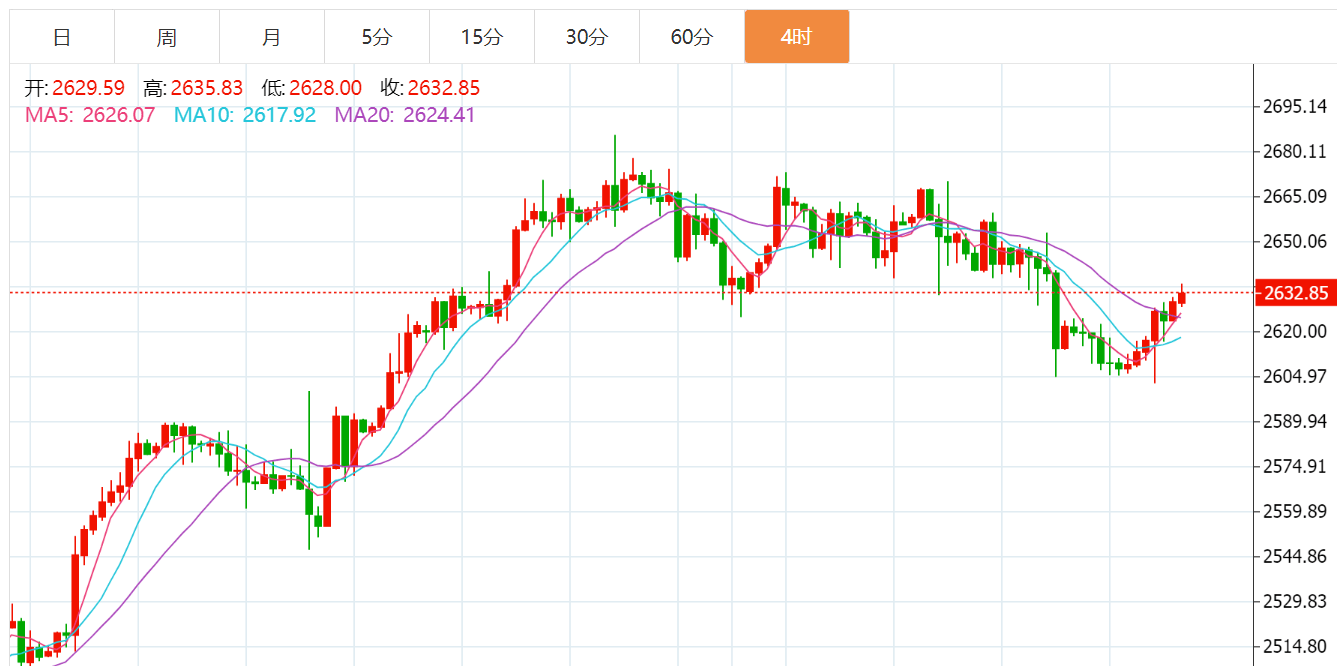 黄金继续强势 全球央行进入货币扩张阶段