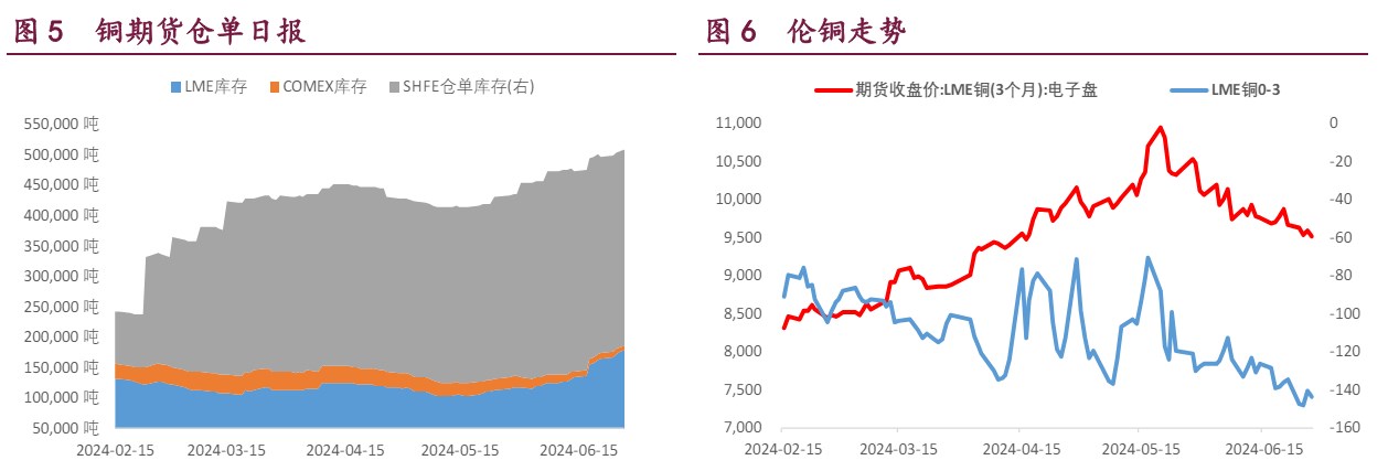 （2024年11月22日）今日沪铜期货和伦铜最新价格行情查询