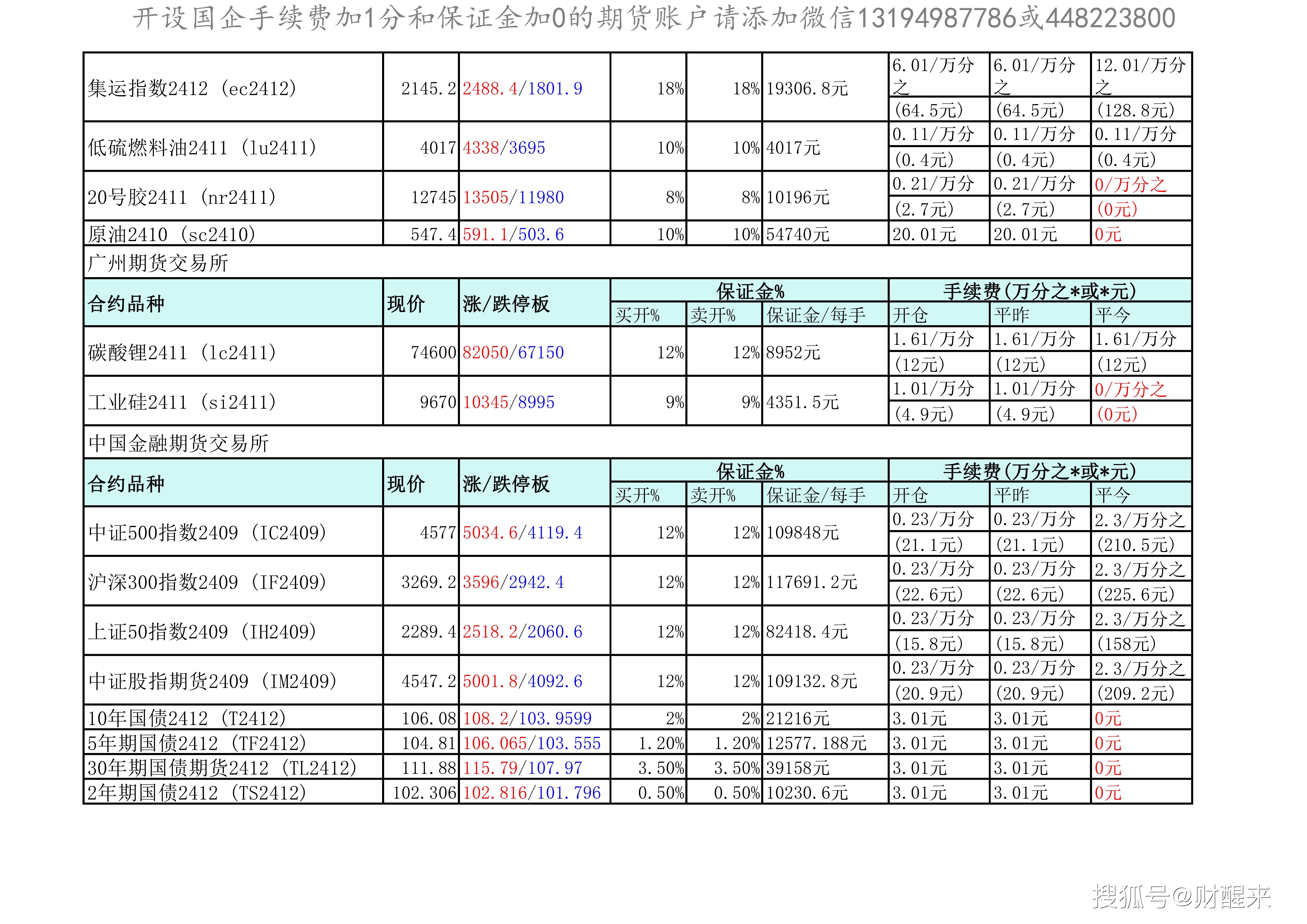 (2024年11月22日)今日沪铝期货和伦铝最新价格查询