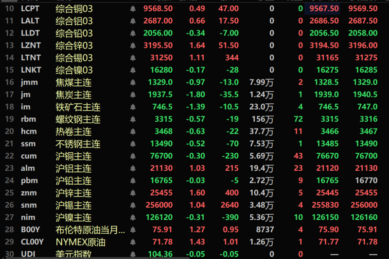 (2024年11月22日)今日沪锌期货和伦锌最新价格行情查询
