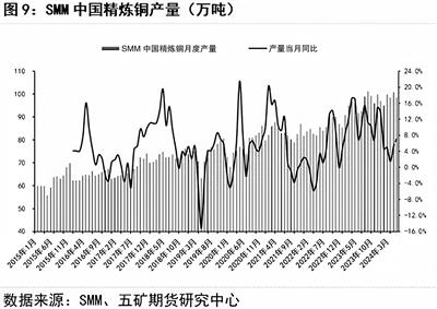 （2024年11月22日）今日沪铜期货和伦铜最新价格行情查询