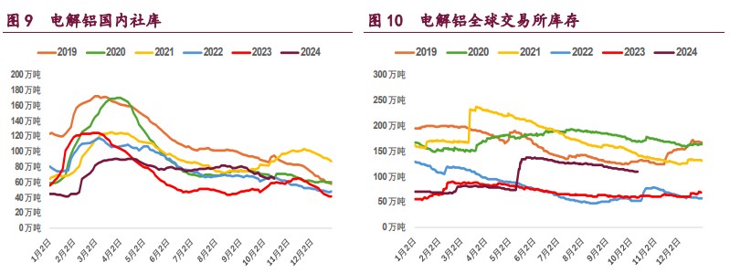 (2024年11月22日)今日沪铝期货和伦铝最新价格查询