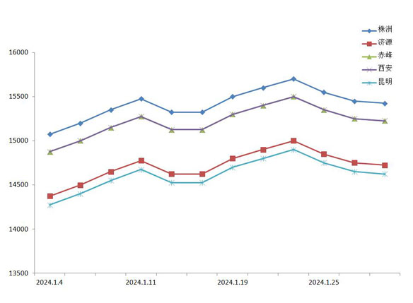 （2024年11月25日）今日铁矿石期货最新价格行情查询