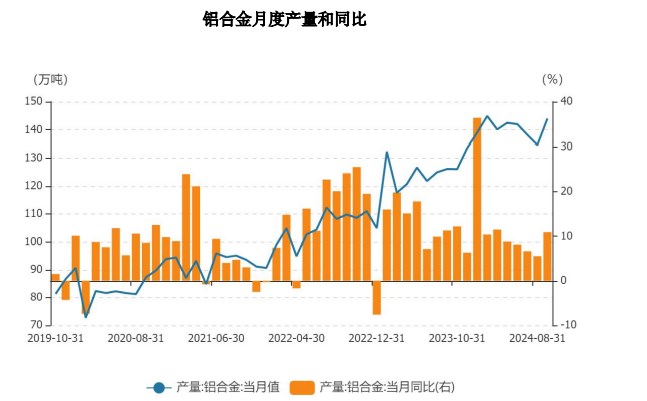 （2024年11月25日）今日沪铝期货和伦铝最新价格查询
