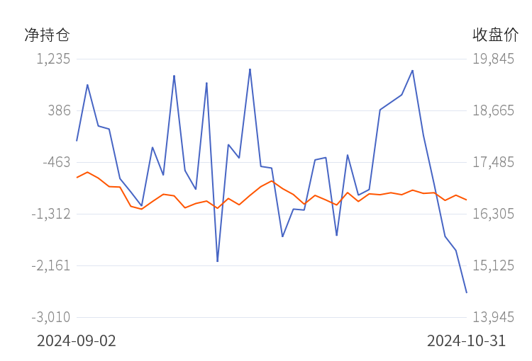 （2024年11月25日）今日沪铅期货和伦铅最新价格查询