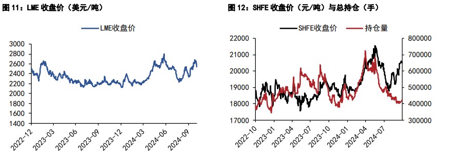（2024年11月25日）今日沪铝期货和伦铝最新价格查询