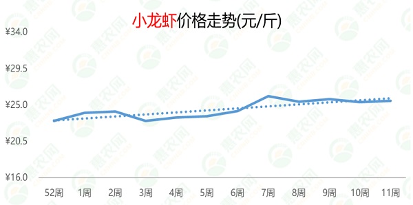 (2024年11月25日)今日螺纹钢期货价格行情查询