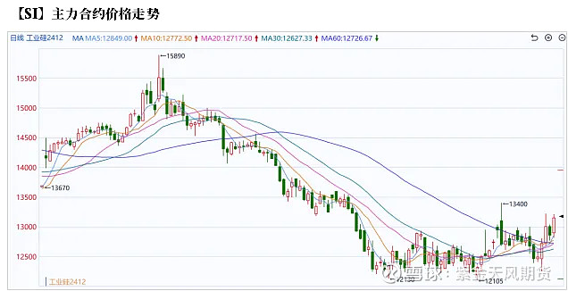工业硅供过于求格局延续 等仓单注销的枷锁解除