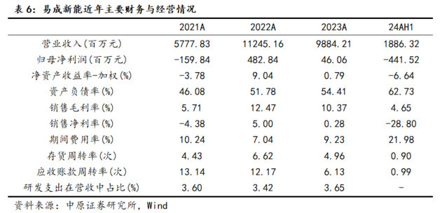 动力电池企业开工边际转弱 铅价短期冲高比较多