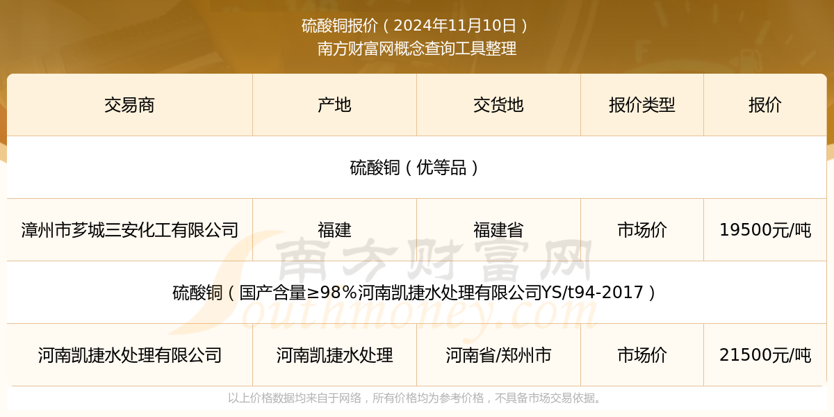 2024年11月26日今日1#铜价格最新行情消息