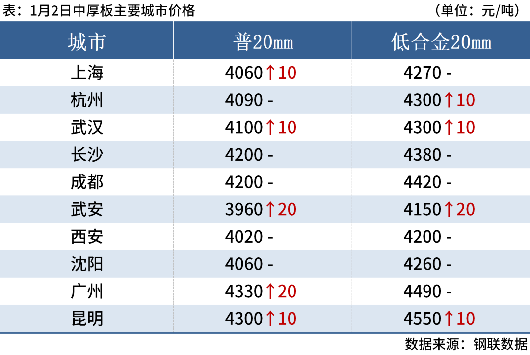 （2024年11月27日）今日铁矿石期货最新价格行情查询