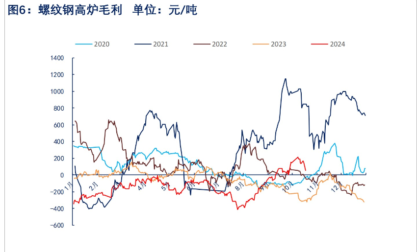 （2024年11月27日）今日螺纹钢期货价格行情查询