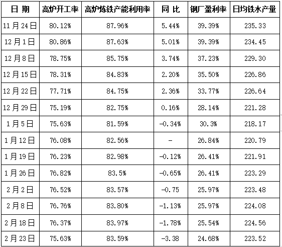 2024年11月27日铁矿石价格最新多少钱一吨今日价格表