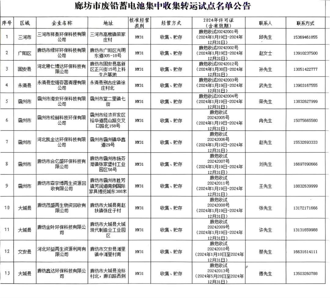 2024年11月27日废电瓶铅(上海)价格行情最新价格查询